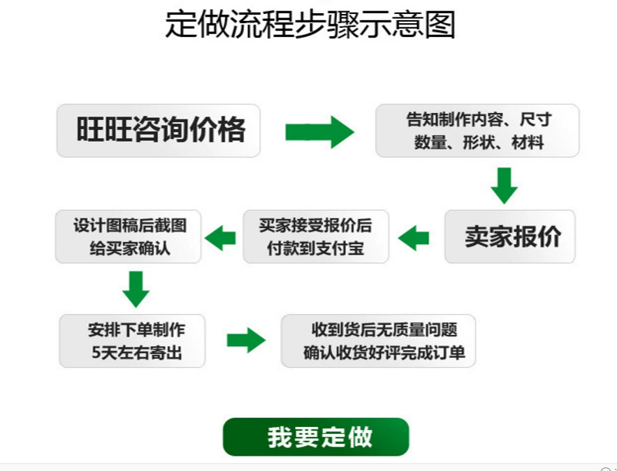 原定制流程圖