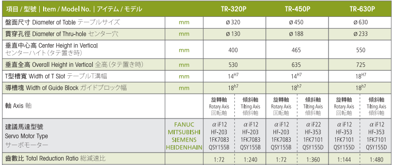 亙隆630五軸轉(zhuǎn)臺