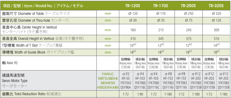 亙隆320五軸轉(zhuǎn)臺(tái)