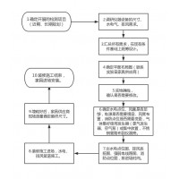 實(shí)驗(yàn)室工程實(shí)驗(yàn)室裝修流程實(shí)驗(yàn)室規(guī)劃