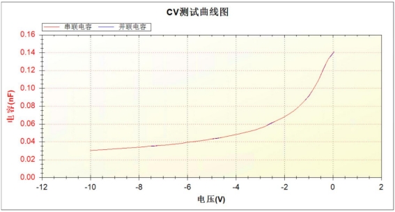 CV測試曲線圖.jpg