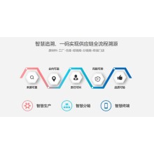 二維碼溯源系統(tǒng) 防偽溯源