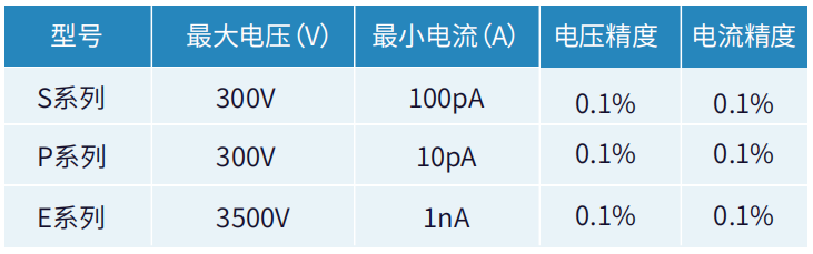 S+P+E.png