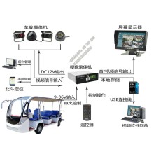 電動(dòng)觀光車(chē)攝像頭_巡邏車(chē)GPS北斗定位_游覽車(chē)遠(yuǎn)程監(jiān)控