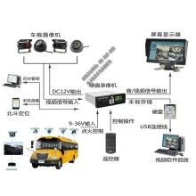 校車GPS定位系統(tǒng)_視頻監(jiān)控系統(tǒng)_車載