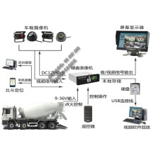 攪拌車監(jiān)控設備_商砼車遠程視頻_水泥