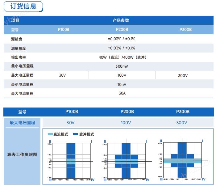 30A大電流源表功率器件測試數(shù)字源表