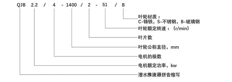 潛水推流器銷售點(diǎn)