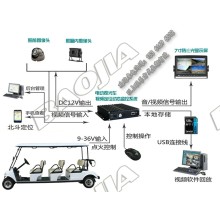 電動(dòng)觀光車(chē)視頻定位一體機(jī)設(shè)備