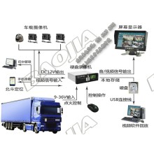 貨車視頻定位一體機(jī)設(shè)備