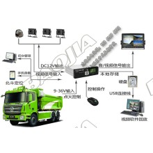 渣土車視頻定位一體機(jī)設(shè)備