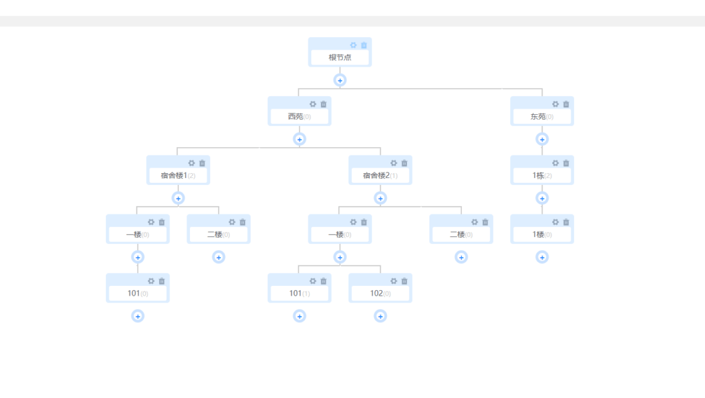 web-設(shè)備管理樹