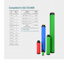 Deltech玳爾特克濾芯 Deltech玳爾特