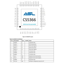 CS5366CN低成本USB-C轉(zhuǎn)HDMI多口擴(kuò)展塢芯片